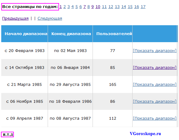 Пример полученного поиска по годам