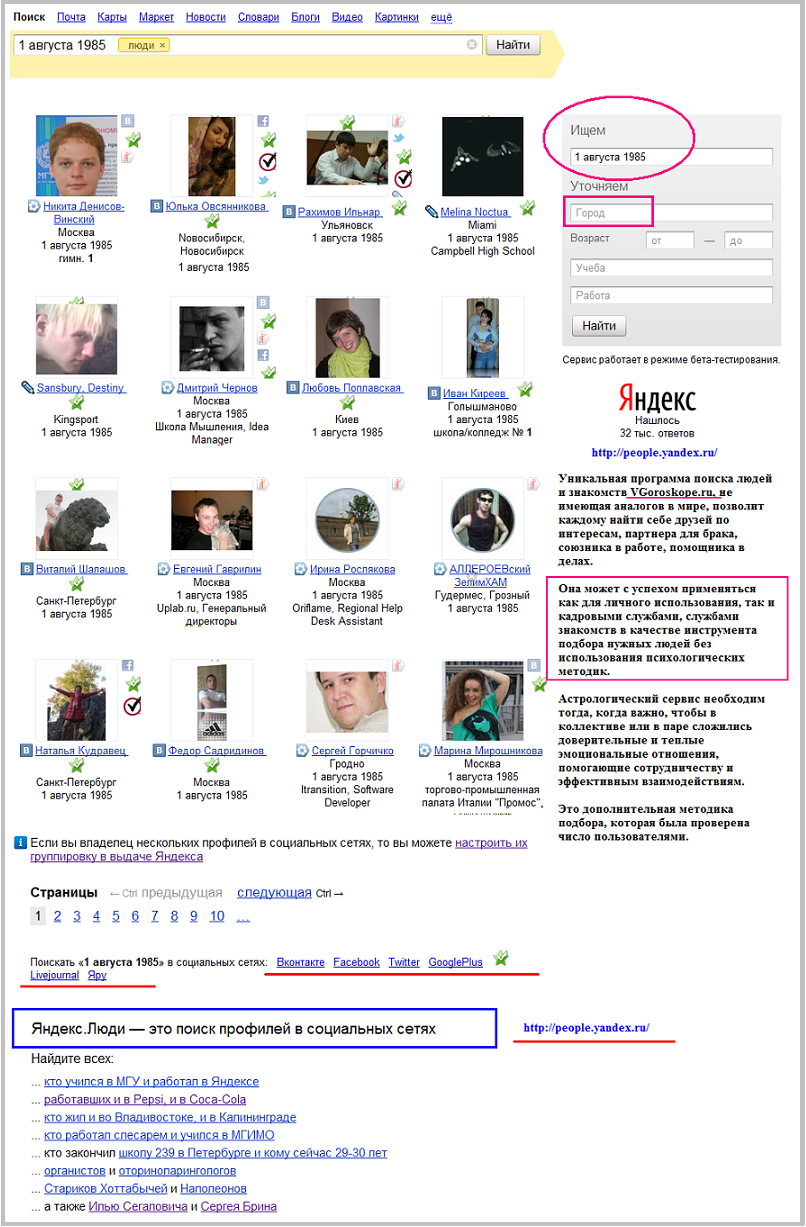 Инфографика Поисковой системы Яндекс Люди
