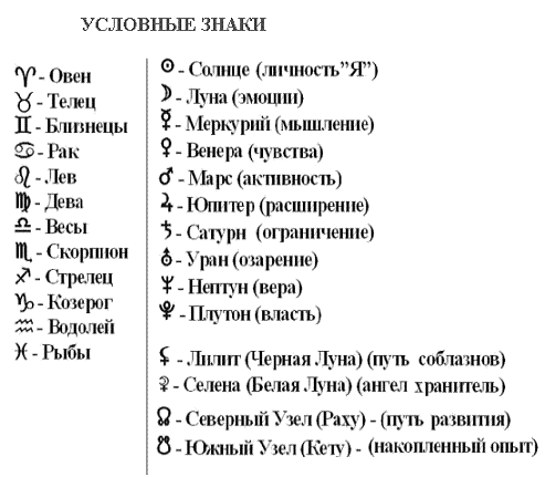 знаки зодиака обозначения картинки онлайн знаки зодиака обозначения картинки